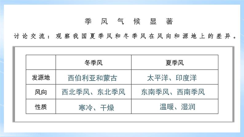 【新课标】湘教版地理八年级上册 2.2.3中国的气候（第3课时季风气候显著 多特殊天气）课件+教案+课后分层练习+素材07