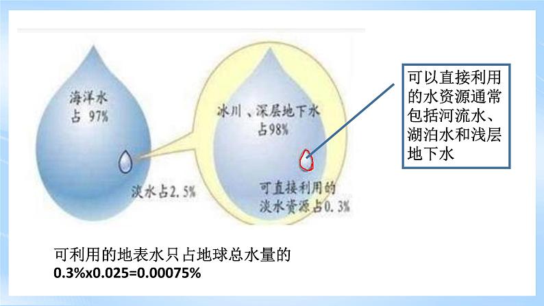 【新课标】湘教版地理八年级上册 3.3中国的水资源课件+教案+课后分层练习+素材05