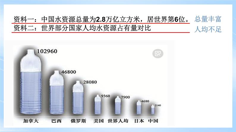 【新课标】湘教版地理八年级上册 3.3中国的水资源课件+教案+课后分层练习+素材06