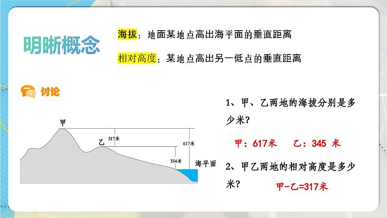 【人教新版】初中地理七上第二章 第二节 《地形图的判读》教学课件（第1课时）05