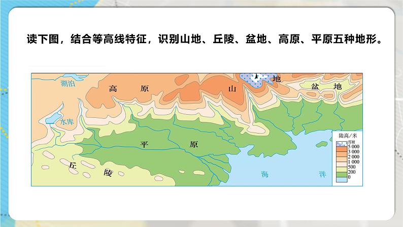 【人教新版】初中地理七上第二章 第二节 《地形图的判读》教学课件（第2课时）06