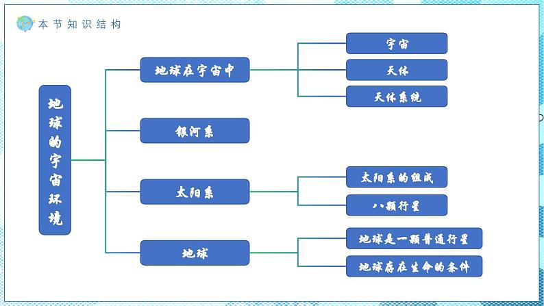 1.1地球的宇宙环境（教学课件）——初中地理商务星球版（2024）七年级上册04