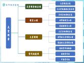 1.3太空探索（教学课件）——初中地理商务星球版（2024）七年级上册