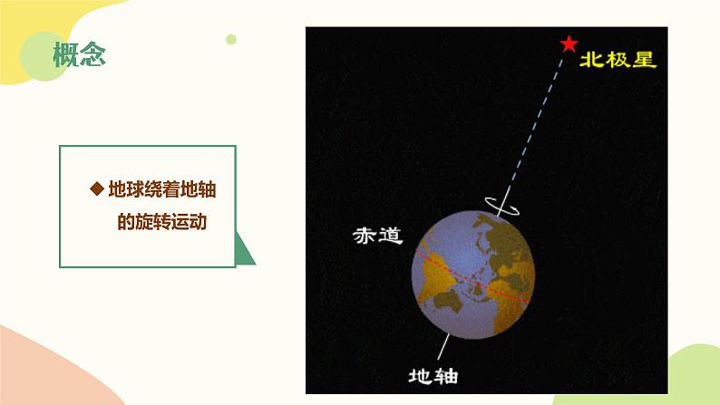 2.2地球的自转（教学课件）——初中地理商务星球版（2024）七年级上册07