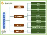 3.1地图的基本要素（教学课件）——初中地理商务星球版（2024）七年级上册