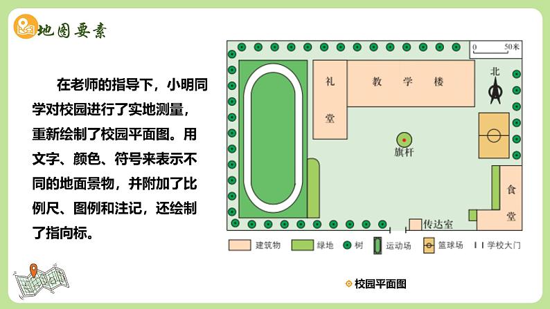 3.1地图的基本要素（教学课件）——初中地理商务星球版（2024）七年级上册第7页