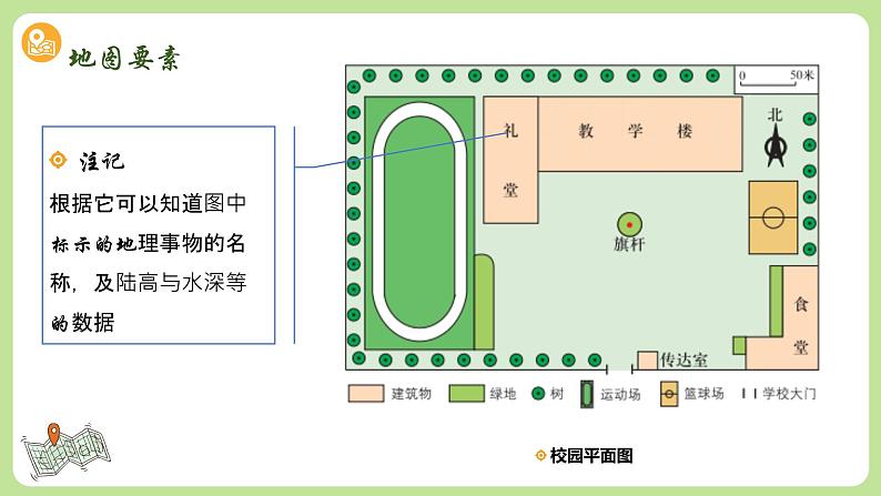 3.1地图的基本要素（教学课件）——初中地理商务星球版（2024）七年级上册第8页