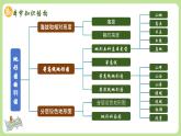 3.2地形图的判读（教学课件）——初中地理商务星球版（2024）七年级上册