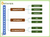 3.3地图与卫星导航系统的应用（教学课件）——初中地理商务星球版（2024）七年级上册