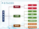 4.2海陆变迁（教学课件）——初中地理商务星球版（2024）七年级上册