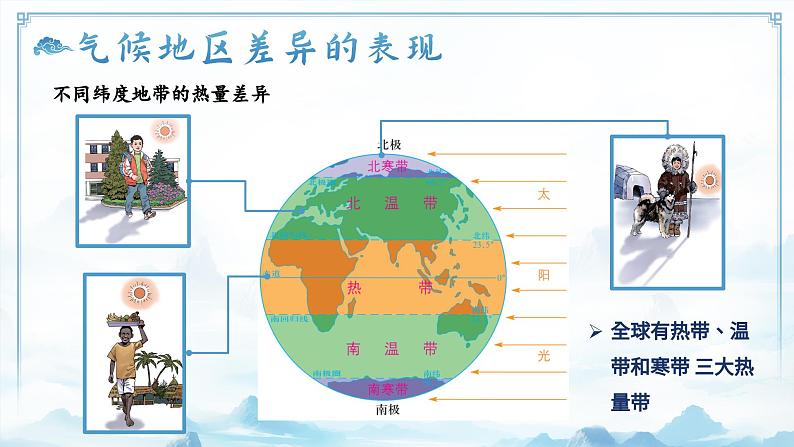 4.5.1世界的气候（教学课件）——初中地理商务星球版（2024）七年级上册08