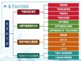 4.5.2世界的气候（教学课件）——初中地理商务星球版（2024）七年级上册