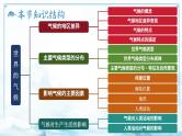 4.5.2世界的气候（教学课件）——初中地理商务星球版（2024）七年级上册