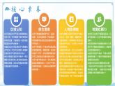 主题学习 探秘天气预报（教学课件）——初中地理商务星球版（2024）七年级上册