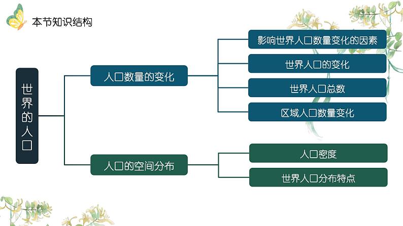 5.1世界的人口（教学课件）——初中地理商务星球版（2024）七年级上册04