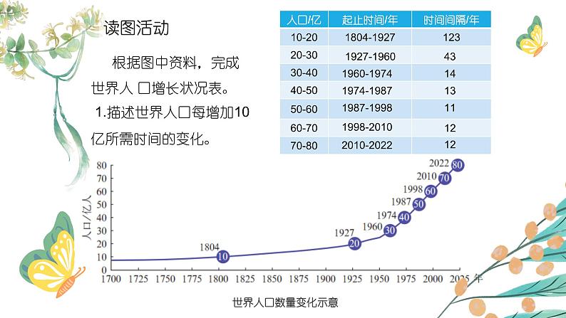 5.1世界的人口（教学课件）——初中地理商务星球版（2024）七年级上册08