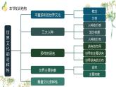 5.3世界文化的多样性（教学课件）——初中地理商务星球版（2024）七年级上册