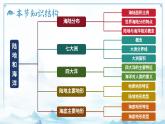 4.1.1地球表层的基础自然要素（教学课件）——初中地理商务星球版（2024）七年级上册