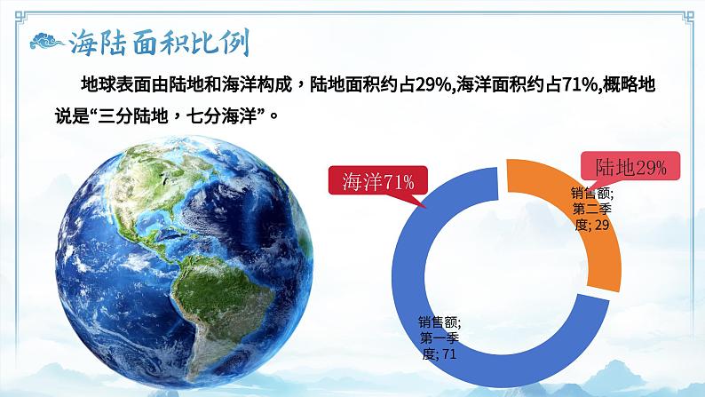 4.1.1地球表层的基础自然要素（教学课件）——初中地理商务星球版（2024）七年级上册06