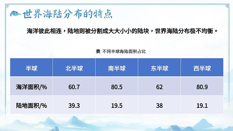 4.1.1地球表层的基础自然要素（教学课件）——初中地理商务星球版（2024）七年级上册07