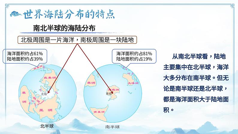 4.1.1地球表层的基础自然要素（教学课件）——初中地理商务星球版（2024）七年级上册08