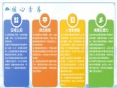4.1.2地球表层的基础自然要素（教学课件）——初中地理商务星球版（2024）七年级上册