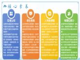 4.3气温的变化与分布（教学课件）——初中地理商务星球版（2024）七年级上册