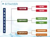 4.3气温的变化与分布（教学课件）——初中地理商务星球版（2024）七年级上册
