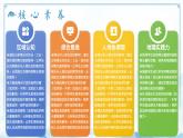 4.4降水的变化与分布（教学课件）——初中地理商务星球版（2024）七年级上册