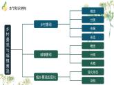 5.2乡村景观与城镇景观（教学课件）——初中地理商务星球版（2024）七年级上册