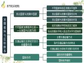 5.4发展差异与区际联系（教学课件）——初中地理商务星球版（2024）七年级上册