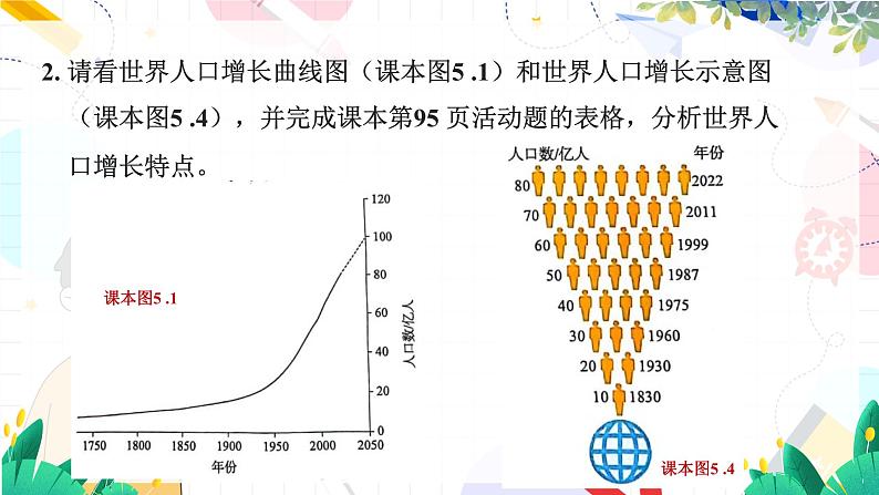 人教[2024]版 地理 七上 第5章 第一节 人口与人种 PPT课件08