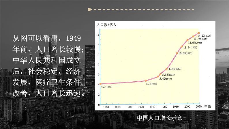 第二节 人口第5页