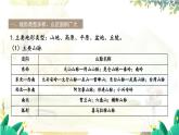 人教版 地理 八上 第2章 第二章综合复习 PPT课件
