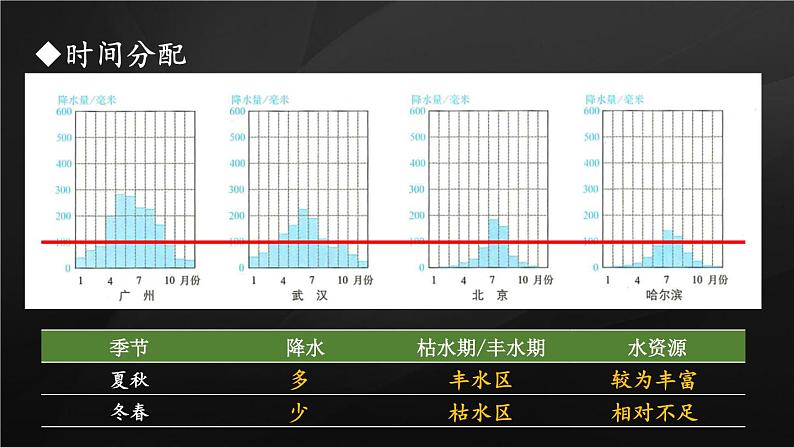 第三节 水资源第8页