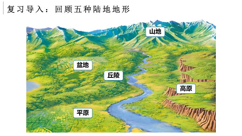 3.2世界的地形（课件+教案）-2024-2025学年最新人教版七年级上册地理02