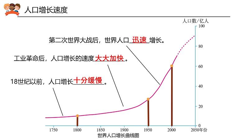 5.1人口与人种（课件+教案）-2024-2025学年最新人教版七年级上册地理08