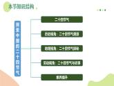第二章 主题学习 探索中国的二十四节气（教学课件）——初中地理商务星球版（2024）七年级上册