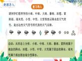 人教[2024]版 地理 七上 第4章 第三节 降水的变化与分布 PPT课件