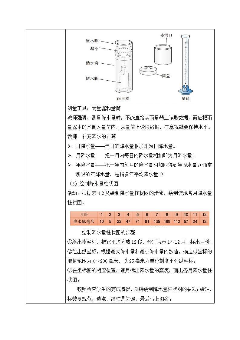 4.3降水的变化与分布（课件+教案）-2024-2025学年最新人教版七年级上册地理02