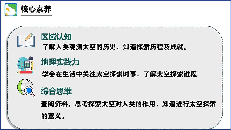 【核心素养】商务星球版（2024）地理七年级上册 1.3 太空探索（课件+练习）04