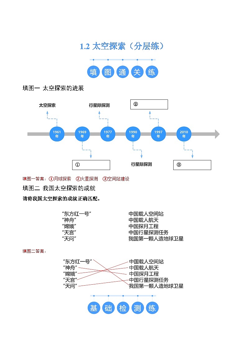 【核心素养】中图版（2024）地理七年级上册 1.2太空探索（课件+练习）01