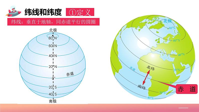 【核心素养】中图版（2024）地理七年级上册 2.1  地球和地球仪（第2课时）（课件+练习）07