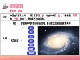 【核心素养】中图版（2024）地理七年级上册 第1章  地球的宇宙环境（课件+练习）