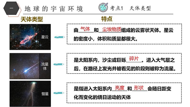 【核心素养】商务星球版（2024）地理七年级上册 第1章 地球及其宇宙环境（单元复习课件+练习）05