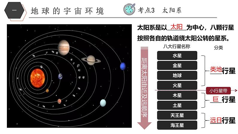 【核心素养】商务星球版（2024）地理七年级上册 第1章 地球及其宇宙环境（单元复习课件+练习）08