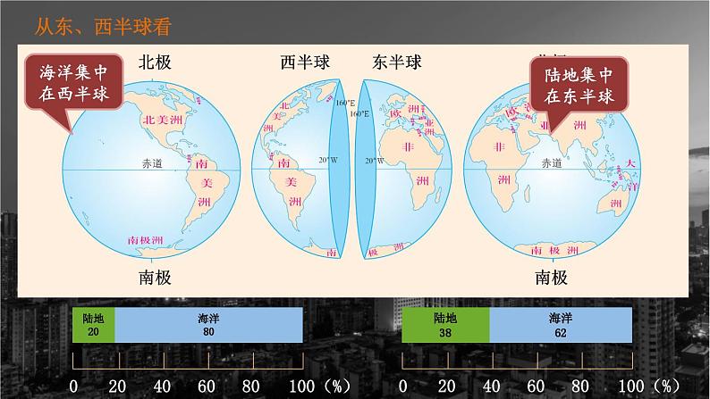 湘教2024版地理七年级上册 第3章 1.第1节 世界的海陆分布 PPT课件+教案06