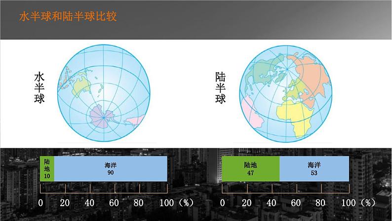 湘教2024版地理七年级上册 第3章 1.第1节 世界的海陆分布 PPT课件+教案07