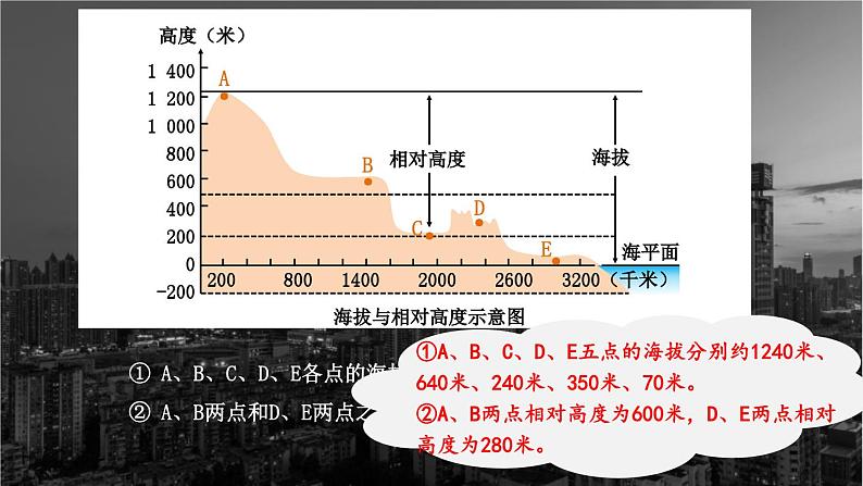 湘教2024版地理七年级上册 第3章 2.第2节 世界的地形 PPT课件+教案06