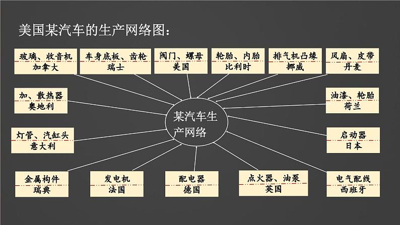 湘教2024版地理七年级上册 第6章 第2节 国际合作 PPT课件+教案08